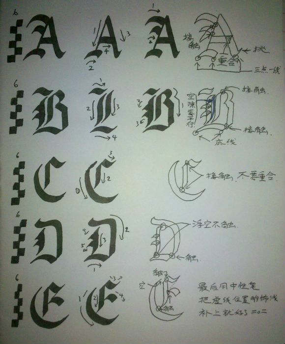 SAT写作书法练习番外之哥特体